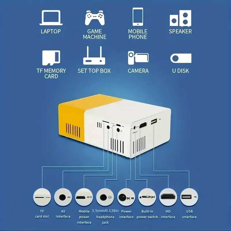 Proiector Multimedia YG300 Divertisment Casă Teatru Exterior Divertisment Poate Fi Încărcat cu Baterie Externă