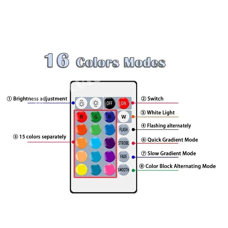 Bec LED RGB cu 16 Culori, Bec Multicolor E27 220V pentru Iluminat Casnic, Reglabil cu Telecomandă 24 Taste