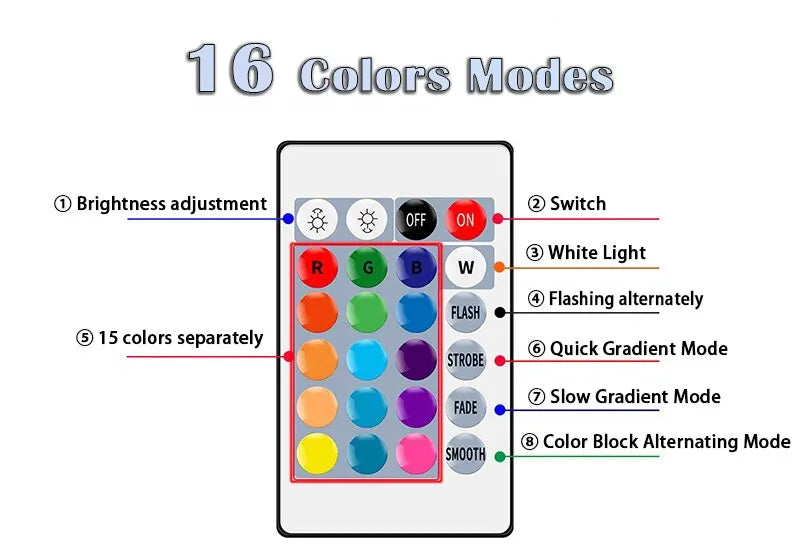 Bec LED RGB cu 16 Culori, Bec Multicolor E27 220V pentru Iluminat Casnic, Reglabil cu Telecomandă 24 Taste