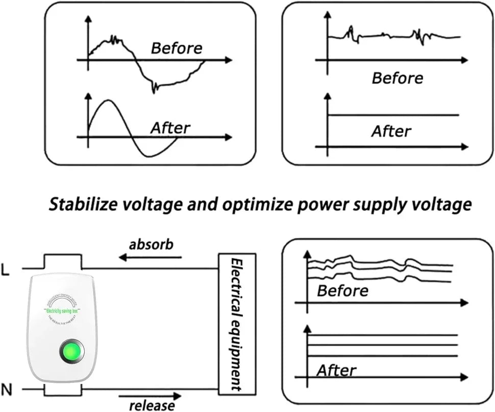 Cutie Economisire Electricitate US/EU Adaptor Dispozitiv Inteligent Factor Putere Economisitor Smart Reducere Costuri Casă Birou